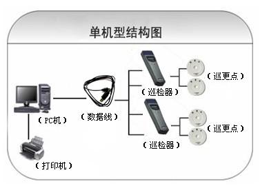 岢岚县巡更系统六号