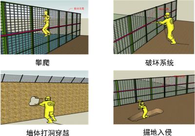 岢岚县周界防范报警系统四号