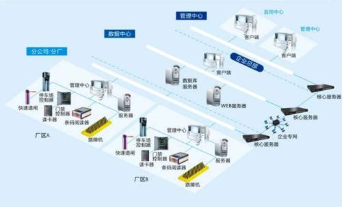 岢岚县食堂收费管理系统七号