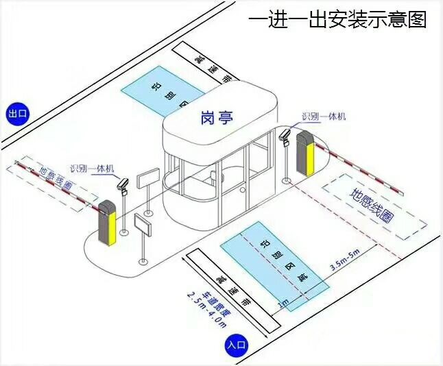 岢岚县标准车牌识别系统安装图
