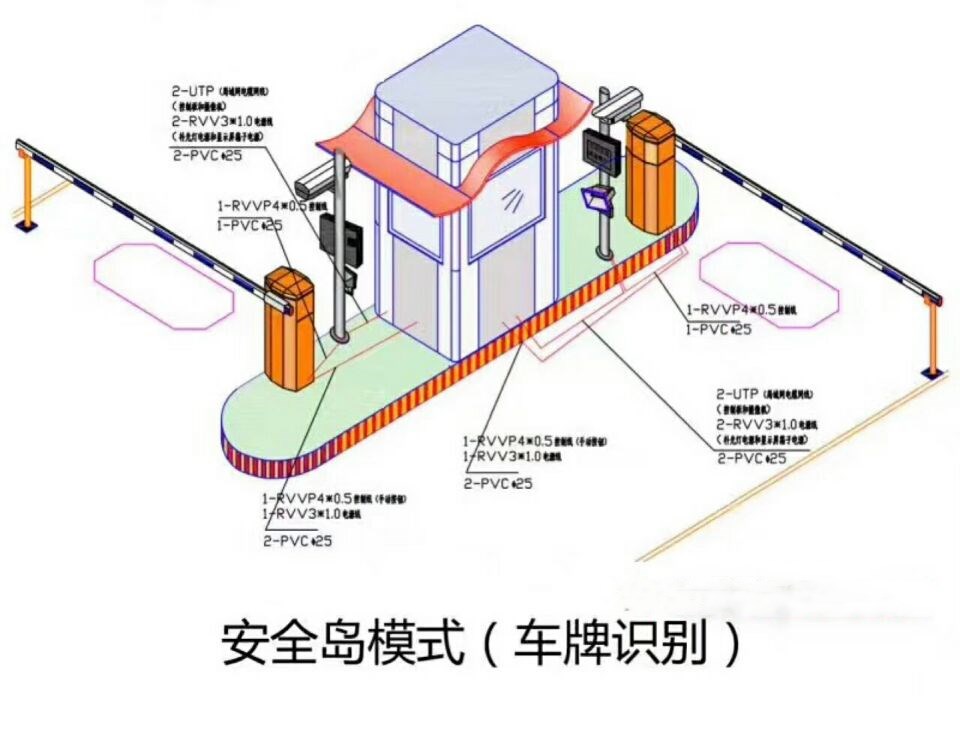 岢岚县双通道带岗亭车牌识别