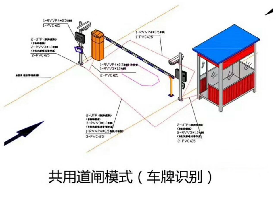 岢岚县单通道车牌识别系统施工