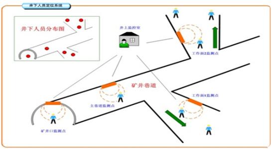 岢岚县人员定位系统七号